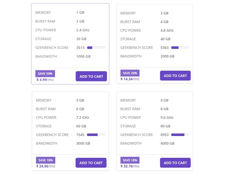 Una comparación de planes VPS.