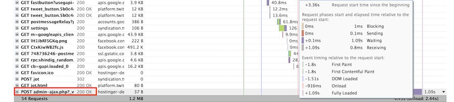 Picos en admin-ajax.php ilustrados usando GTmetrix