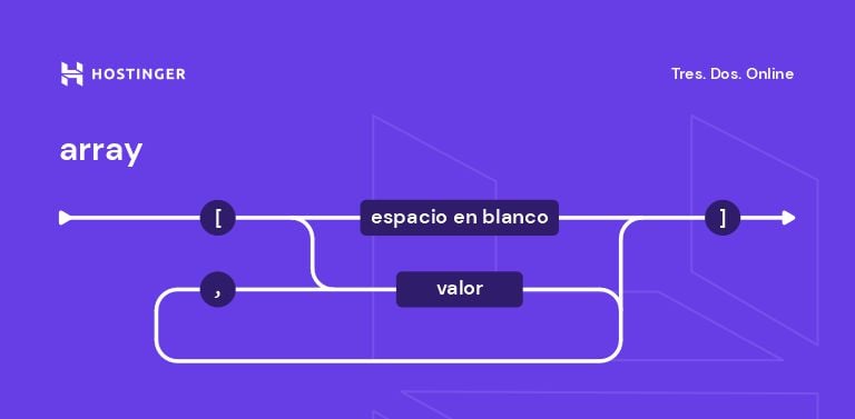 Estructura del array en JSON