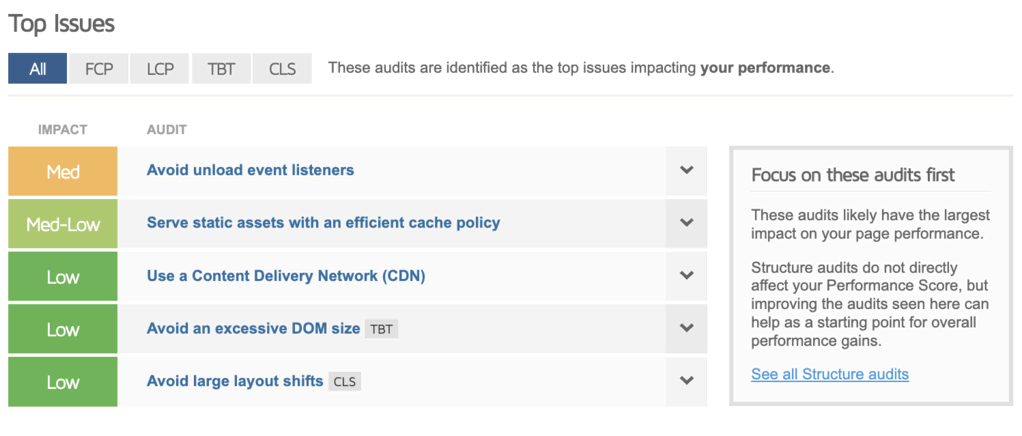 Sección Top Issues en GTmetrix