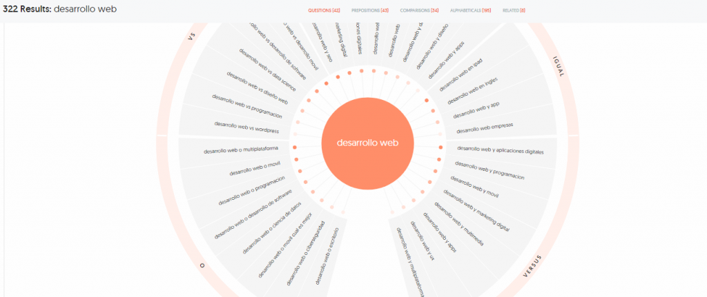 Resultados para la búsqueda "desarrollo web" en AnswerThePublic