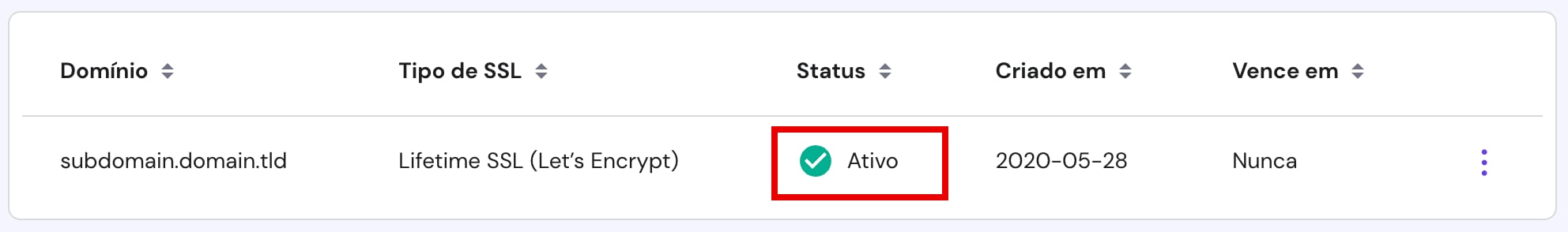 Status do SSL: Ativo