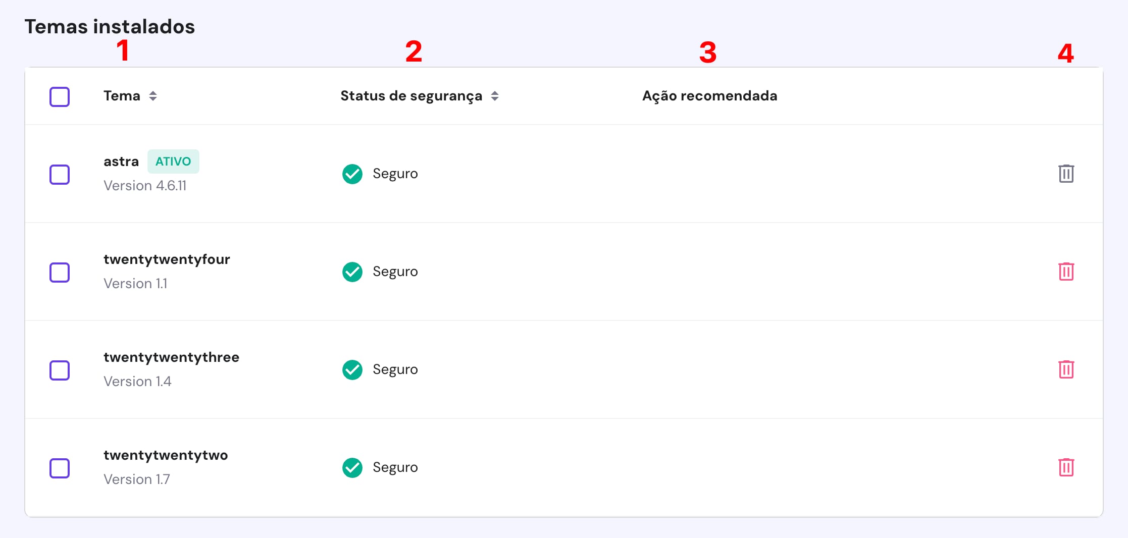 Seção de temas instalados na opção de Segurança do WordPress