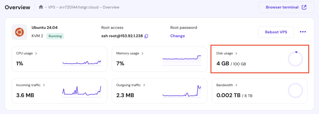 Secção de visão geral do VPS da Hostinger com destaque para a utilização do disco