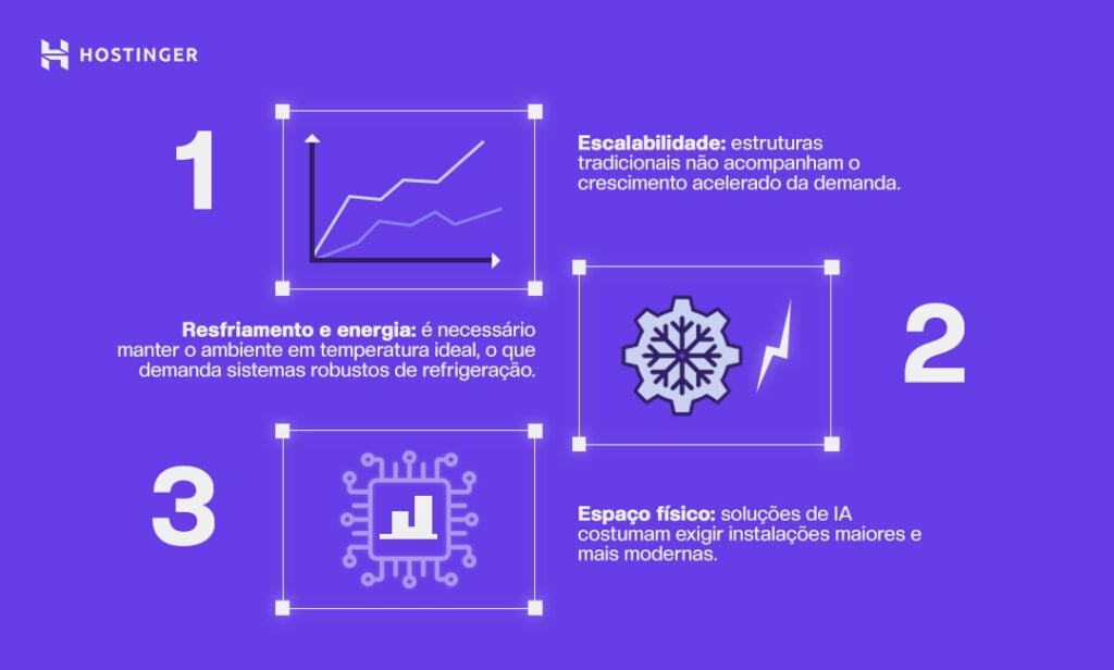 infografíco: o que a IA precisa para se manter em termos energéticos