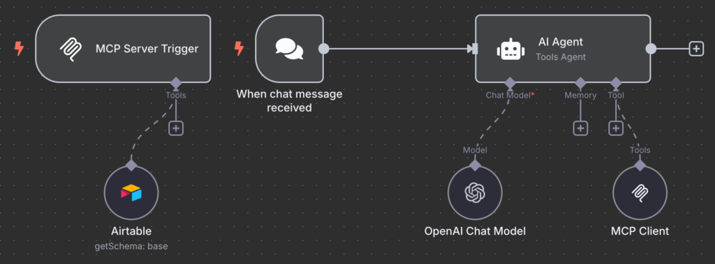 Configuração do servidor e do cliente MCP no n8n