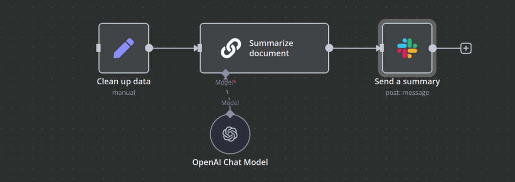 Tela de fluxo de trabalho n8n mostrando um trecho de um fluxo de trabalho onde os dados do documento são resumidos por um nó de IA e o resumo é enviado para o Slack.
