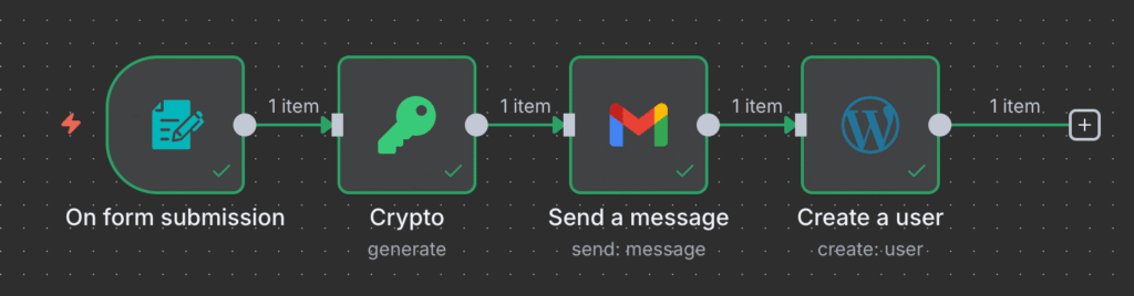 Um fluxo de trabalho básico e funcional do WordPress n8n