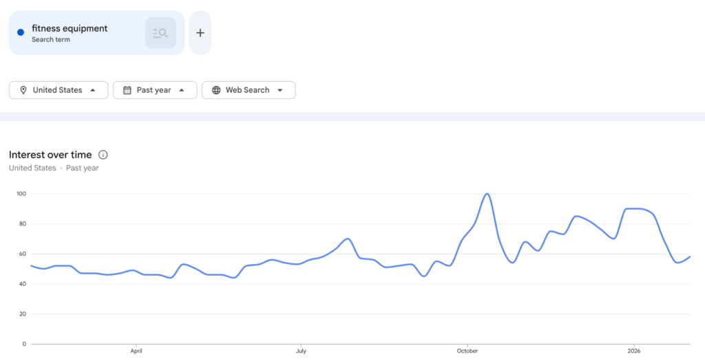 Painel do Google Trends mostrando o gráfico de interesse ao longo do tempo para