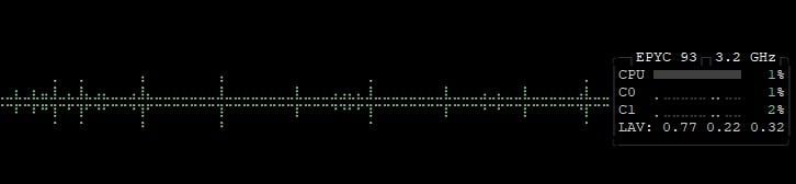 Gráfico de utilização do btop de um fluxo de trabalho com atraso de execução, mostrando que o atraso distribui o pico de utilização de recursos.