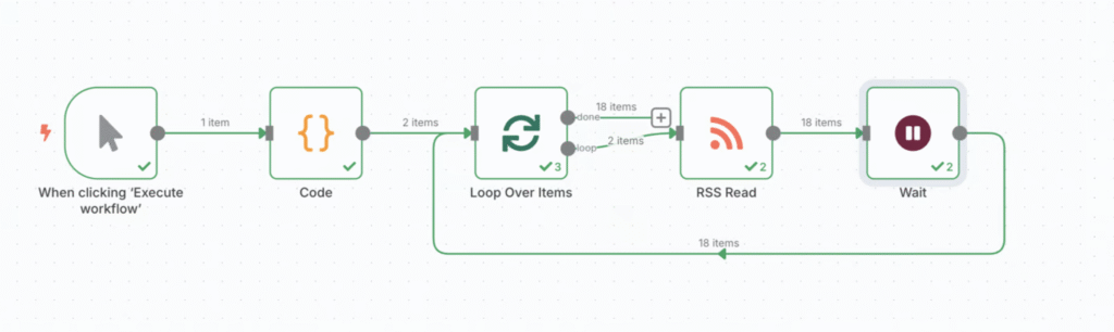 Fluxo de trabalho n8n para processar múltiplos feeds RSS