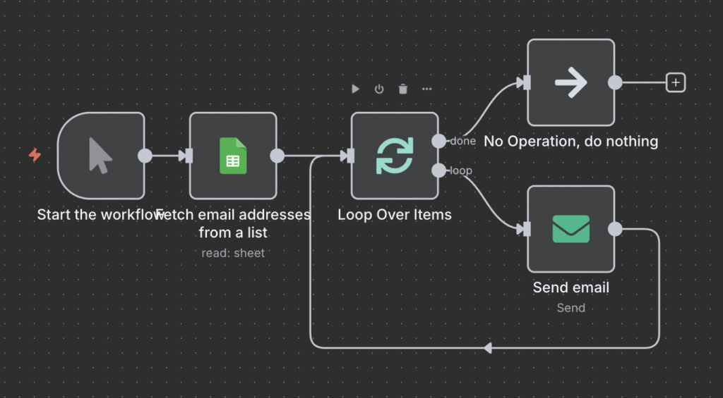 Um workflow n8n simples com loop