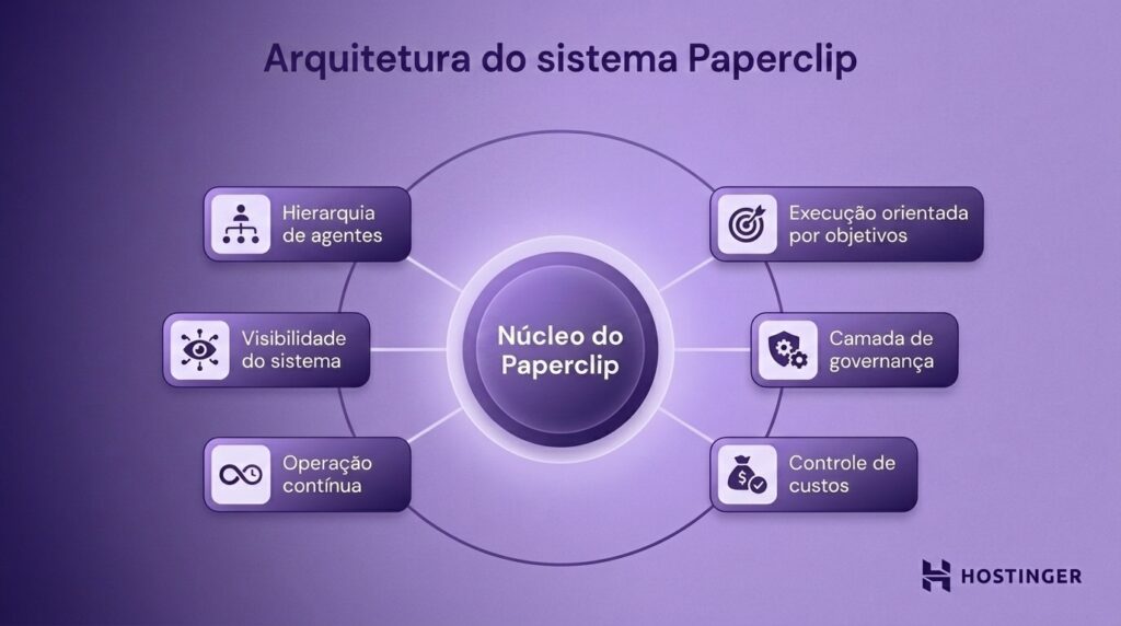 Núcleo do Paperclip com todos os recursos presentes