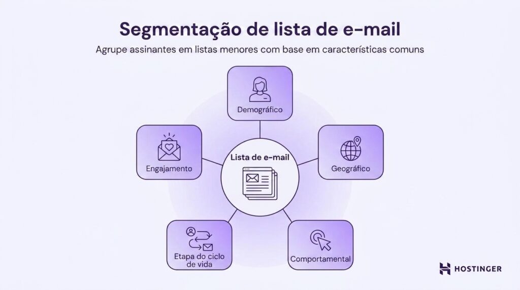 O que é segmentação de lista de e-mails?
