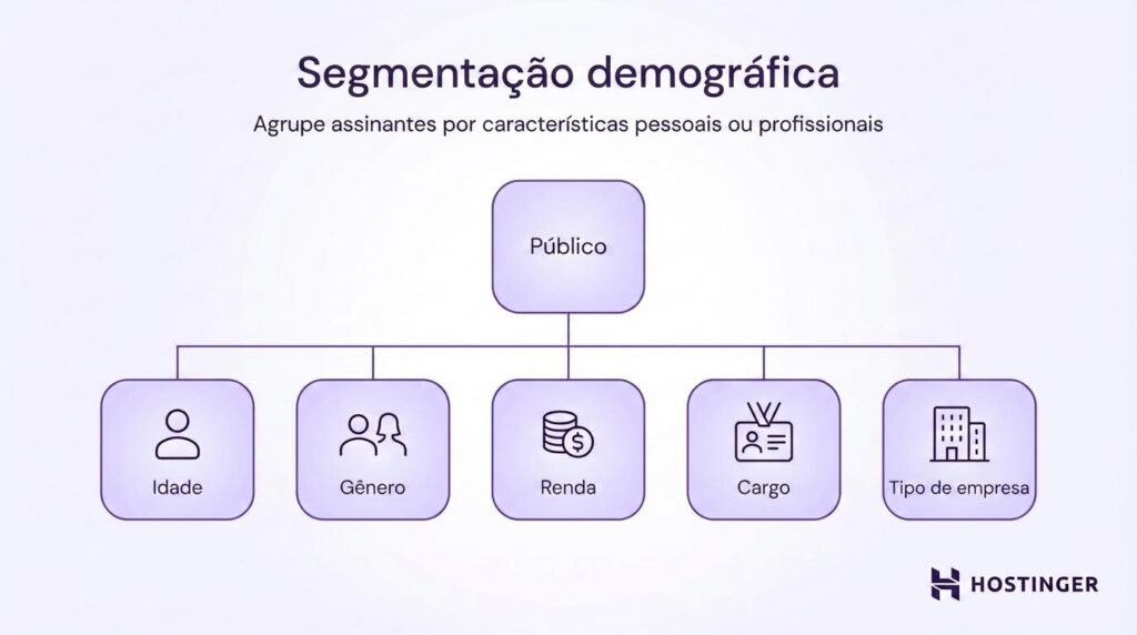 Segmentação demográfica