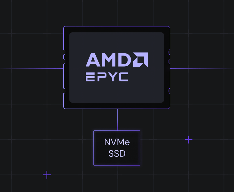 AMD EPYC CPU