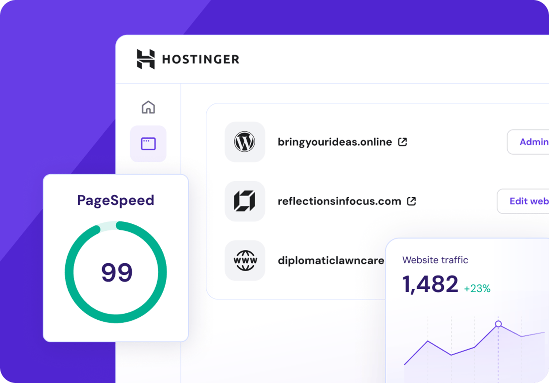 Web hosting with a high performance score
