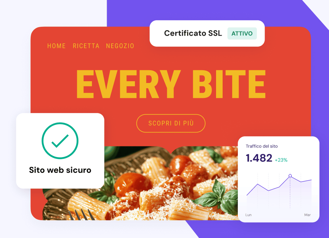 I dati del tuo sito web. Sicuri e protetti.