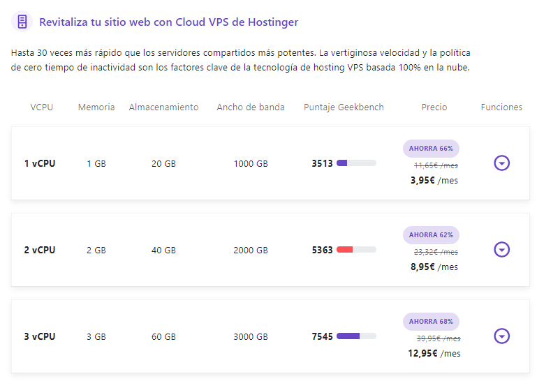 Planes de precios de alojamiento de Hostinger VPS
