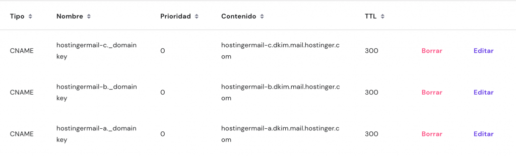 Editor de Zona DNS en hpanel