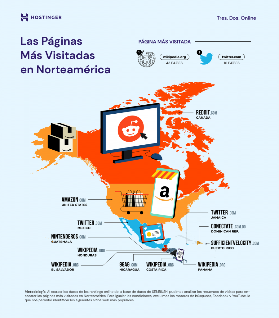 Las páginas más visitadas en Norteamérica