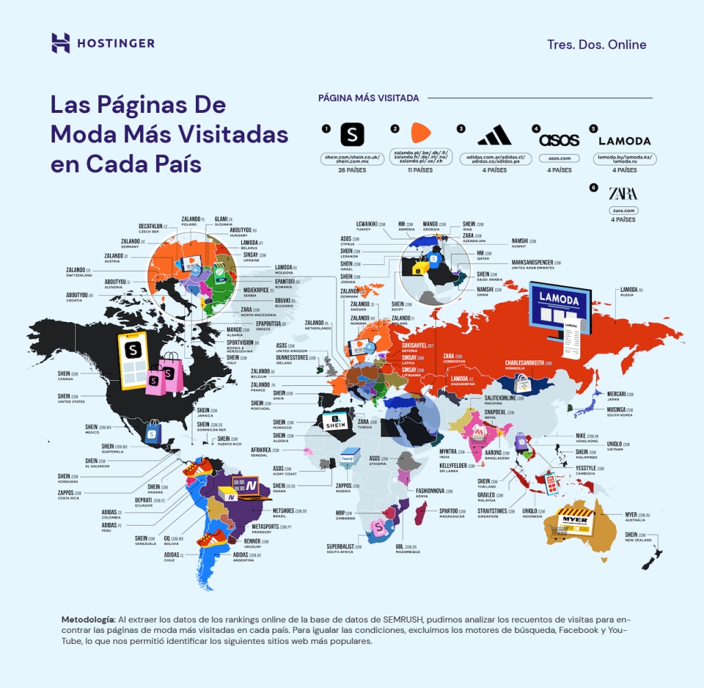 Las páginas de moda más visitadas en cada país