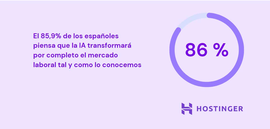 Encuesta sobre la percepción de los españoles sobre la IA 