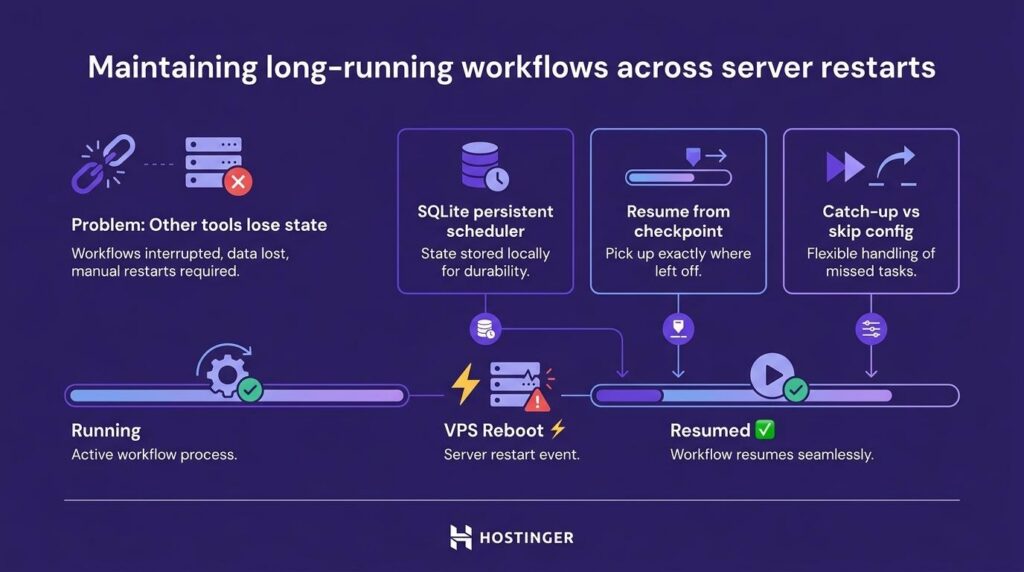 Übersicht, wie man langlaufende Workflows über Server-Neustarts hinweg beibehält 