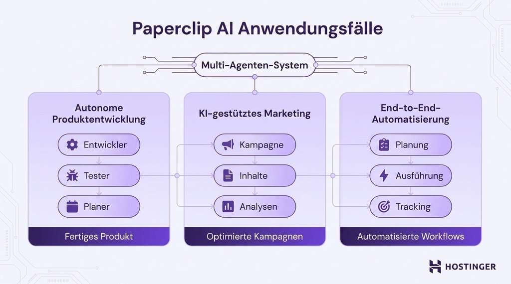 Paperclip Anwendungsfälle