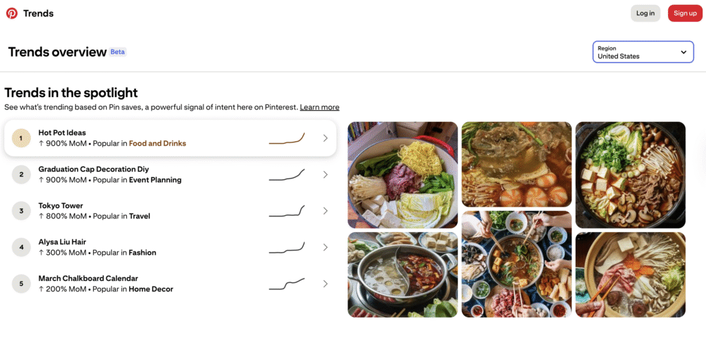 Die Trendübersicht auf Pinterest hebt beliebte Ideen hervor und setzt den Schwerpunkt auf Hotpot-Rezepte, DIY-Projekte und Reiseinspirationen.