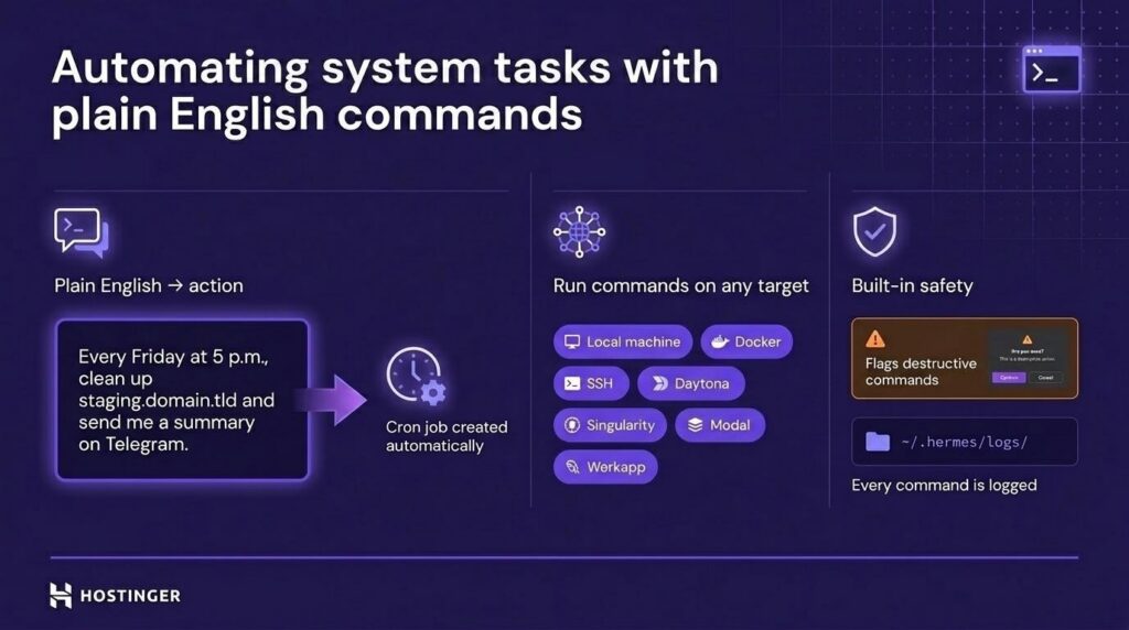 Übersicht, wie man Systemaufgaben mit einfachen englischen Befehlen automatisiert
