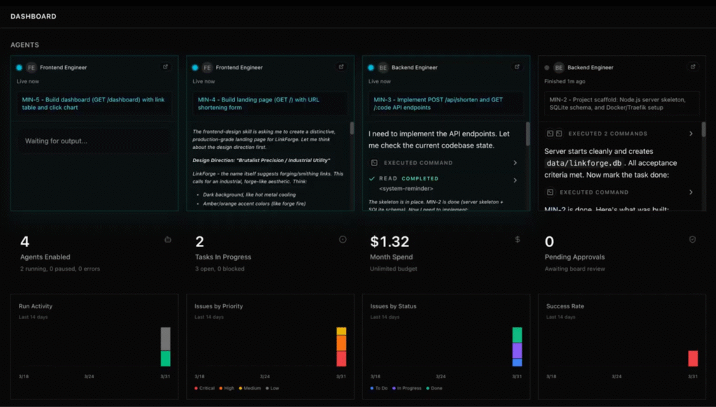 Haupt-Dashboard von Paperclip bietet einen Überblick zu der Organisation von Agenten