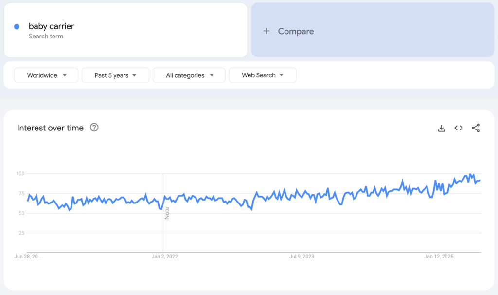 Globale Google-Trends-Daten zum Suchbegriff 
