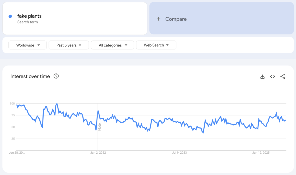 Globale Google-Trends-Daten für den Suchbegriff 