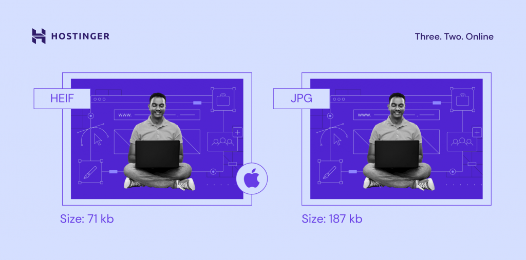 Vergleich der Bildformate HEIF und JPG für Websites