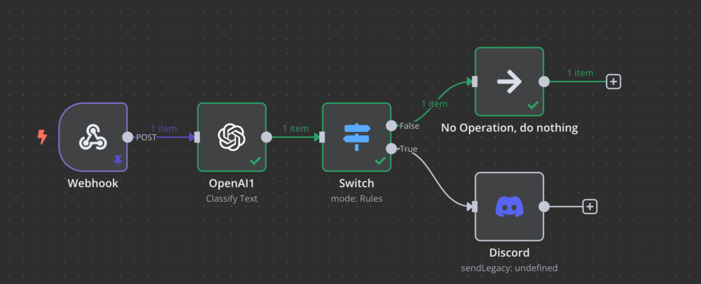 Ein n8n-Workflow für Warnmeldungen zu schädlichen Inhalten

