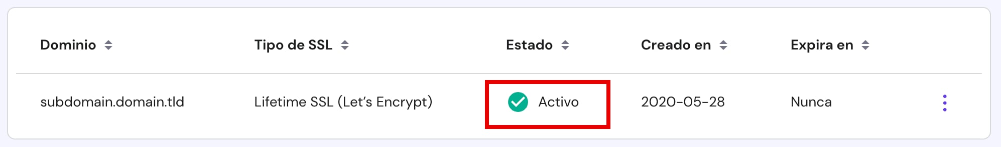 Estado SSL: Activo
