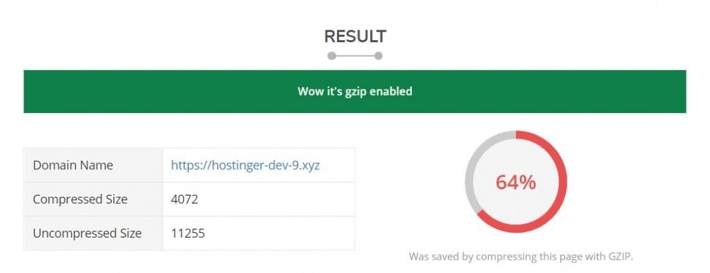 Compresión gzip habilitada visto en la herramienta Check GZIP Compression
