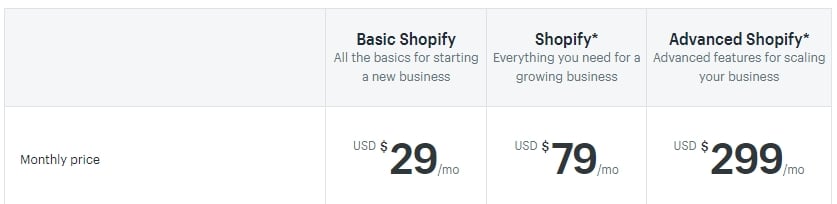 Lista de planes de Shopify.