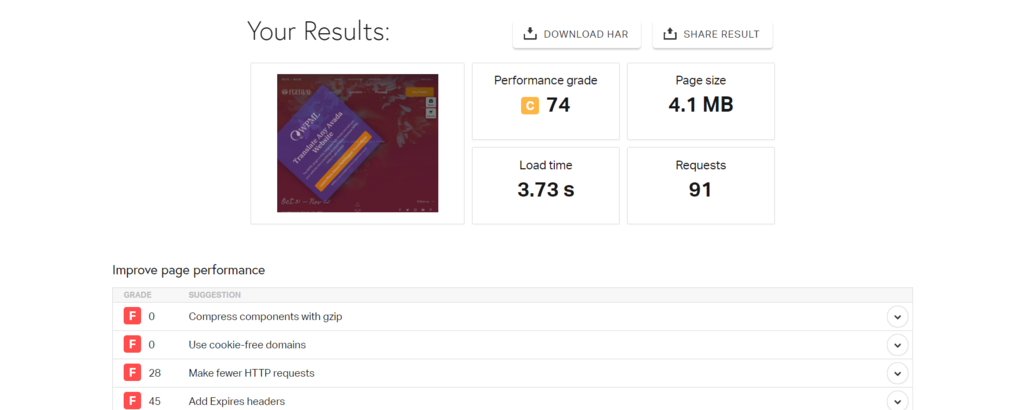 Resultados del test de Pingdom