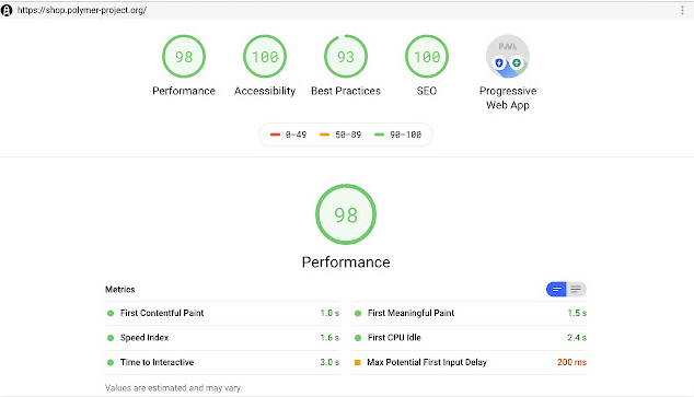 Visualización reporte de Lighthouse