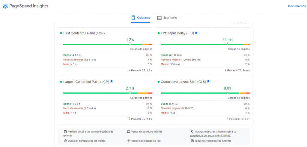 Más detalles de las puntuaciones obtenidas en PageSpeed