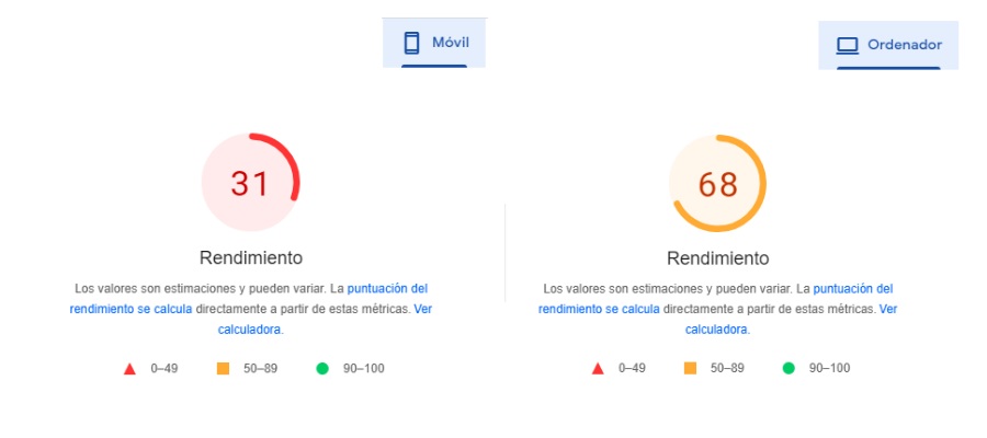 Puntuaciones de Google PageSpeed Insights antes de configurar LiteSpeed Cache