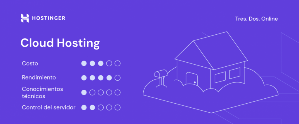 Funciones del Cloud hosting