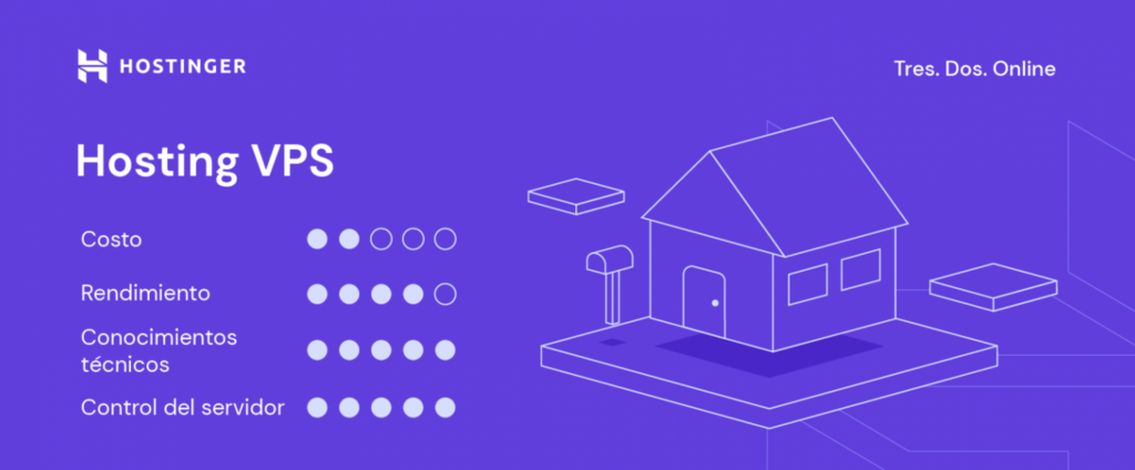 Funciones del hosting VPS