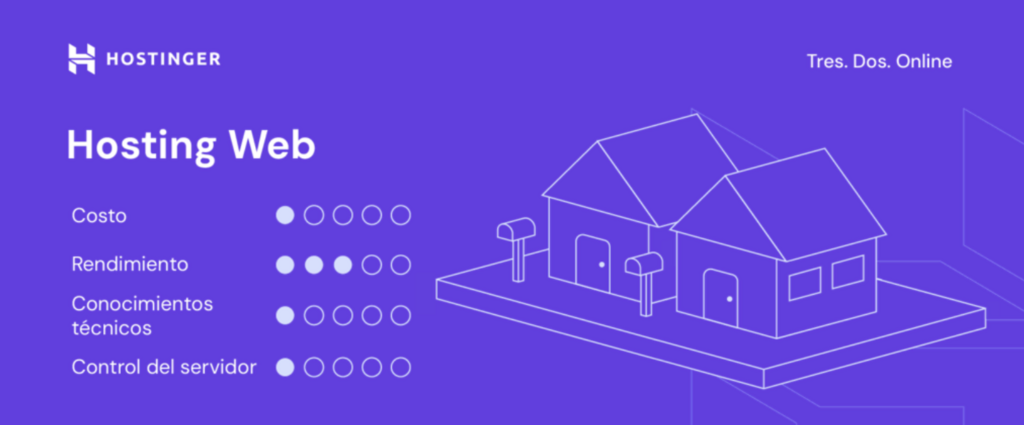Funciones del hostinger web