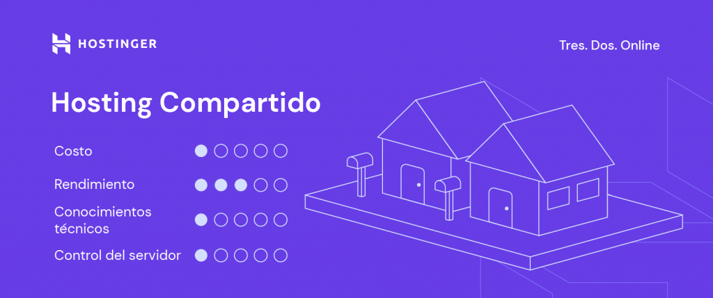 Características del hosting compartido