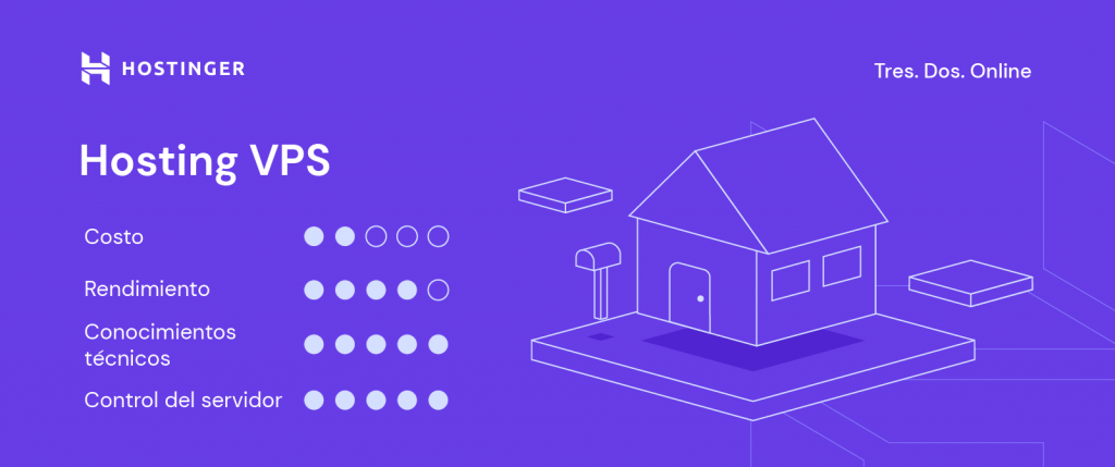 Características del hosting VPS