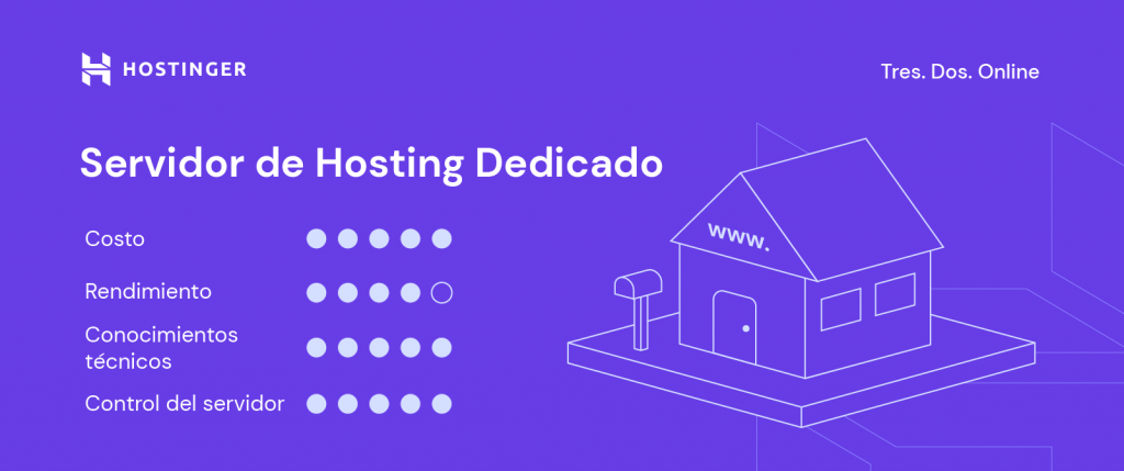 Características del hosting dedicado