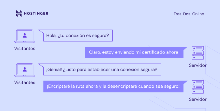Conexión entre visitantes de una web y un servidor